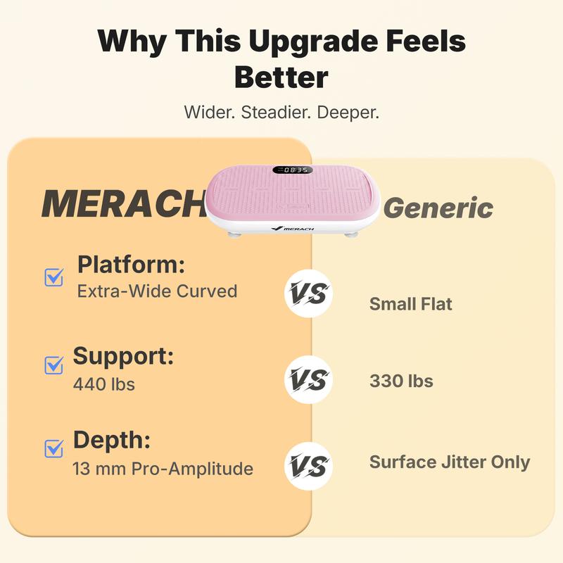 Merach VibraFit™ Vibration Plate