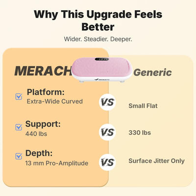 Merach VibraFit™ Vibration Plate